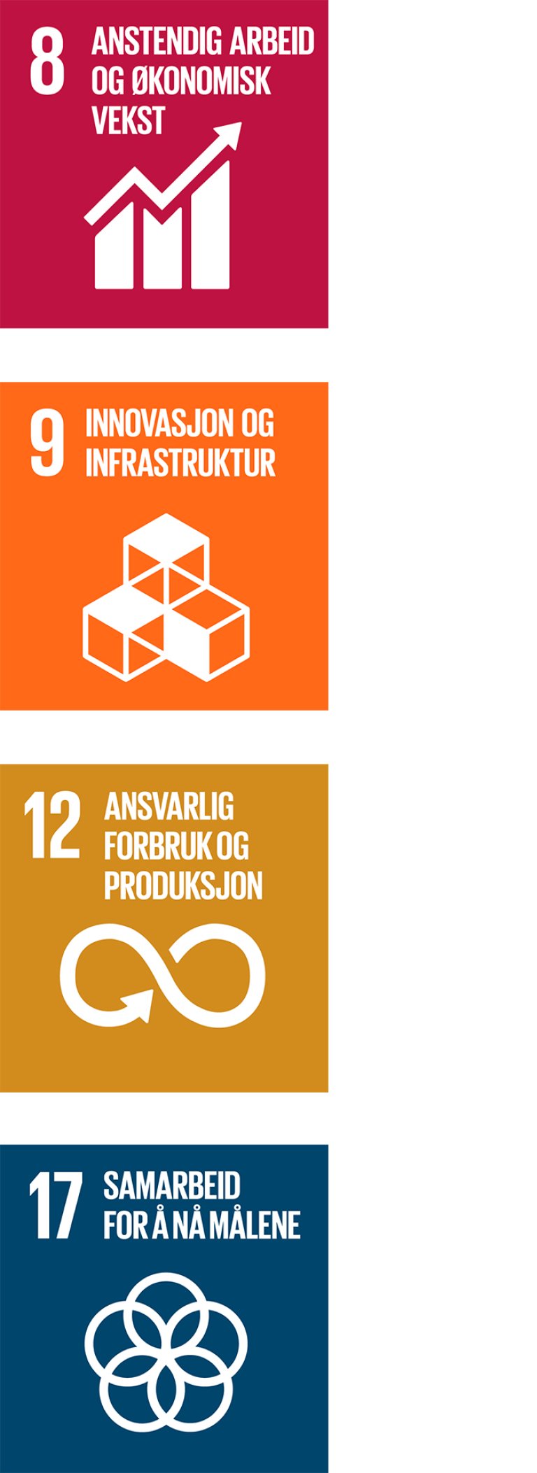 illustrasjon med fire av FNs bærekraftsmål