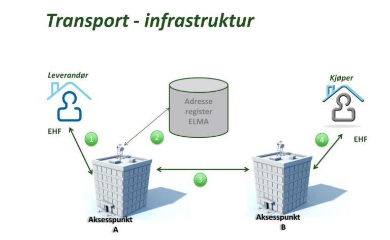 transportdifi
